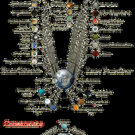 Cosmologia (Árvore Mundo)