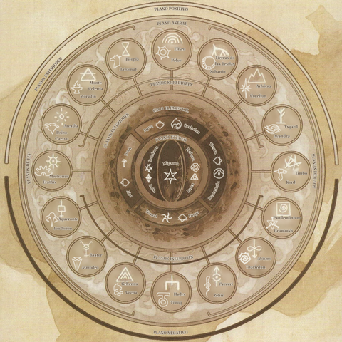 Un Estudio sobre el Sistema Geocéntrico de Planos de la Tercera Era