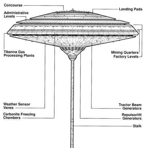 Cloud City Levels Lift Controls