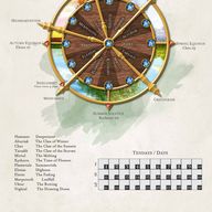 Kalender des Harpatos