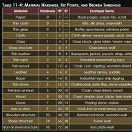 Rules: Material Statistics