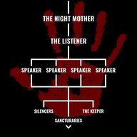 The Dark Brotherhood