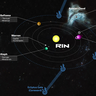 Rin System