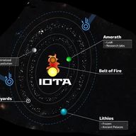 Iota System
