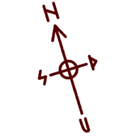 Lore: Compass Directions