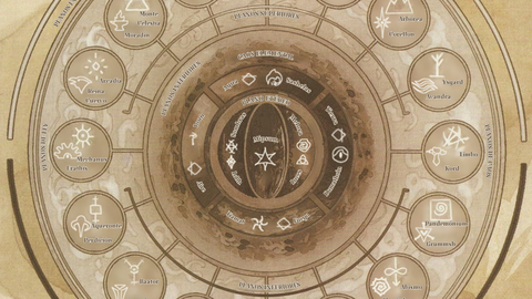 Un Estudio sobre el Sistema Geocéntrico de Planos de la Tercera Era