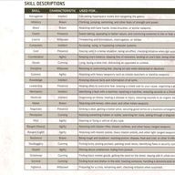 Player Skills Descriptions