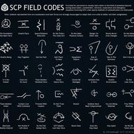 SCP Field Codes