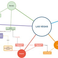 Tableau des relations