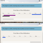 Timeline scrolls horizontally