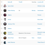 Entity list variant one