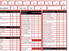 Cyberpunk RED - Character Sheet - FR