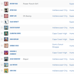Entity List