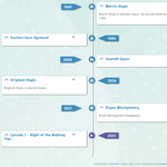 Customized theme and labels, by scanime