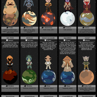 Sentient Species of Star Wars