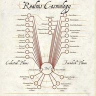 Cosmologia (Árvore Mundo)