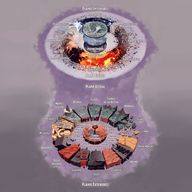 Planos de Existencia