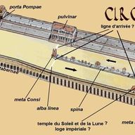 Circus Maximus
